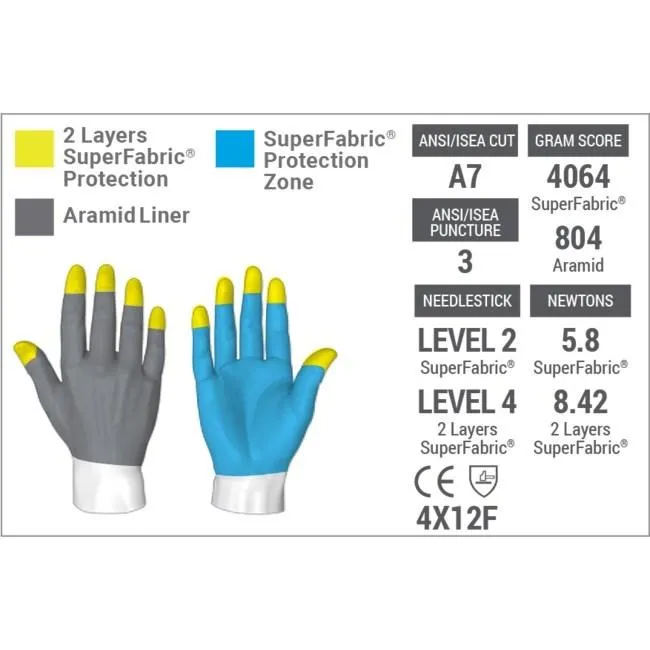 HexArmor 4046 Leather Cut and Needle Resistant Gloves
